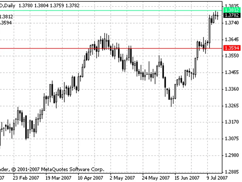 5 day Breakout
