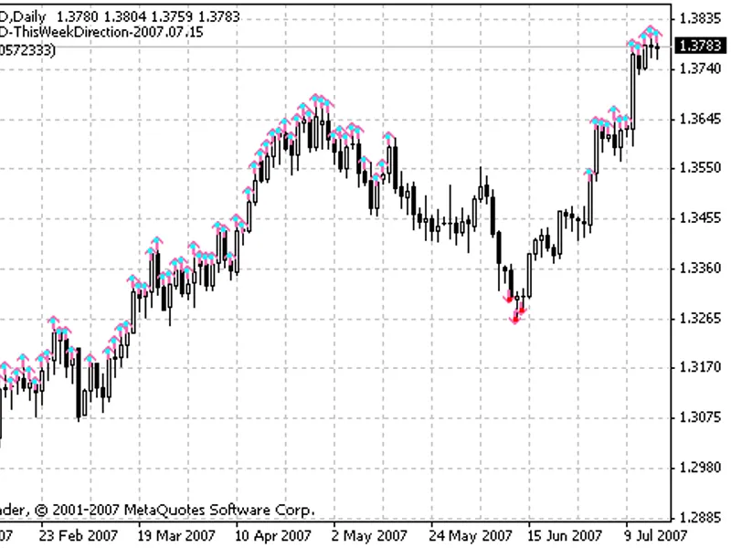 5 Min RS I 12