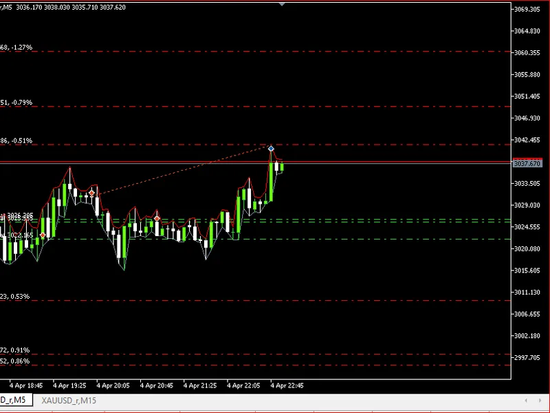 Quantum XAU U S D Silver Trader expert MT5