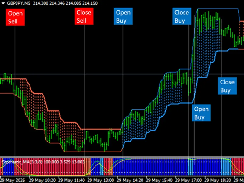 Stochastic Moving Average