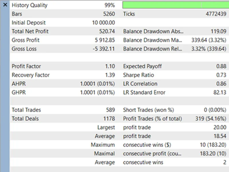 Long-Only Trend Breakout with Dynamic Risk Management expert MT5