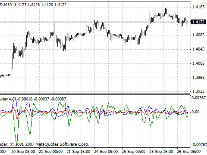 i FX Analyser