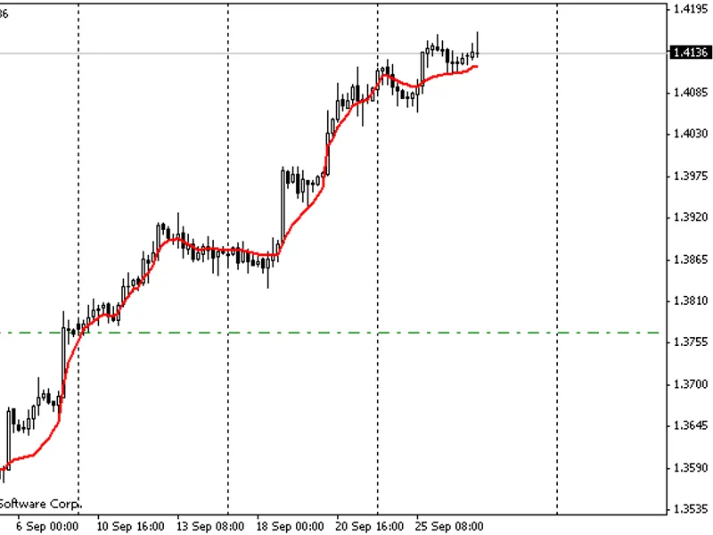 Frama Indicator