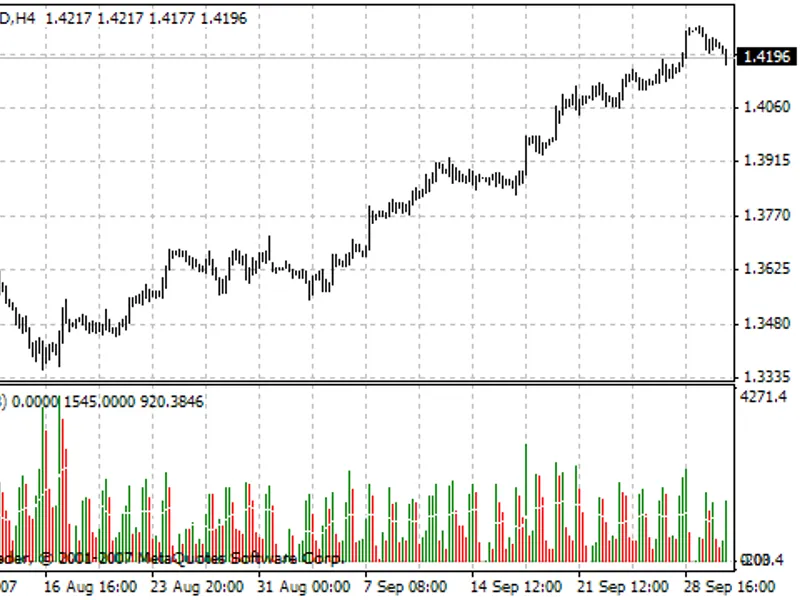 Volume with Custom Moving Average