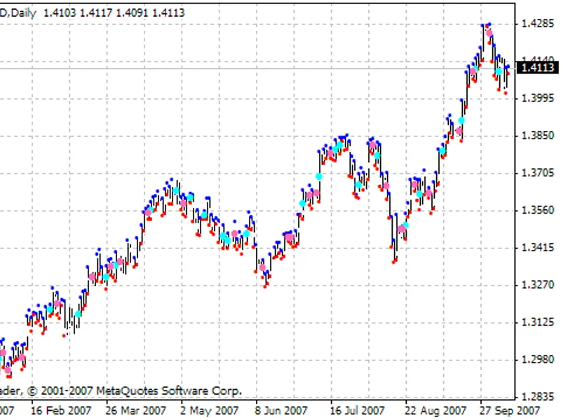Gann Swings
