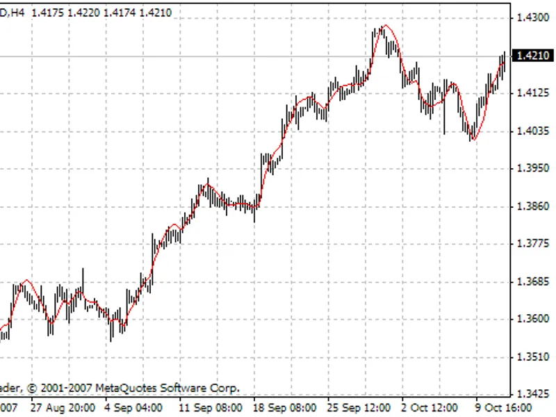 LS M A Applied Price