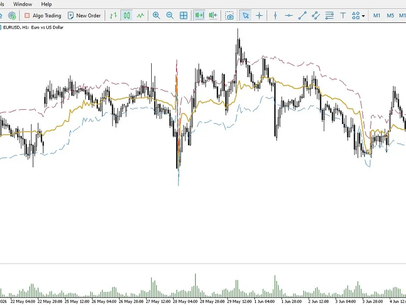 Institutional Ornstein-Uhlenbeck Equilibrium Matrix indicator MT5