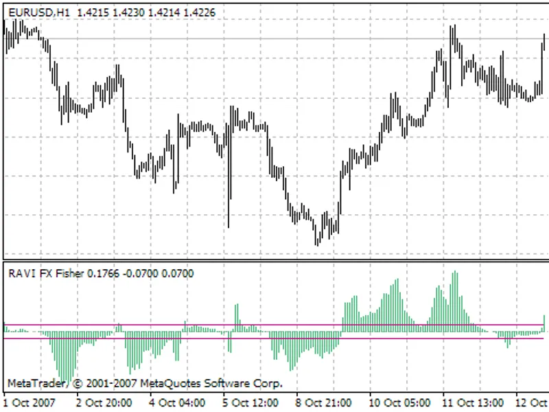 RA V I FX Fisher
