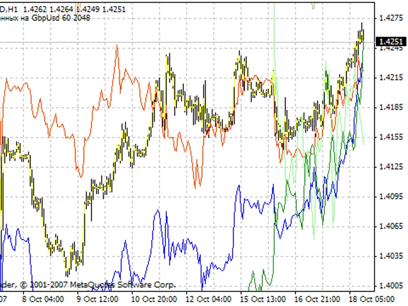 All usd pair
