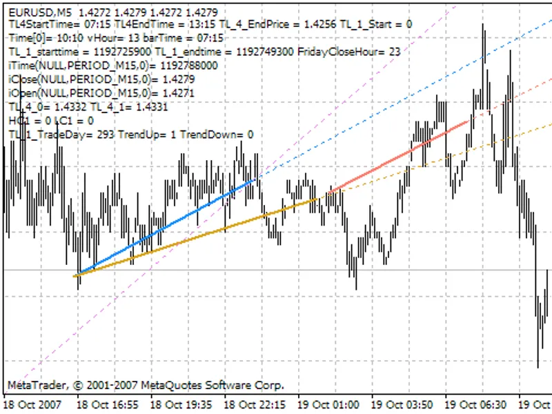 4 Trendlines