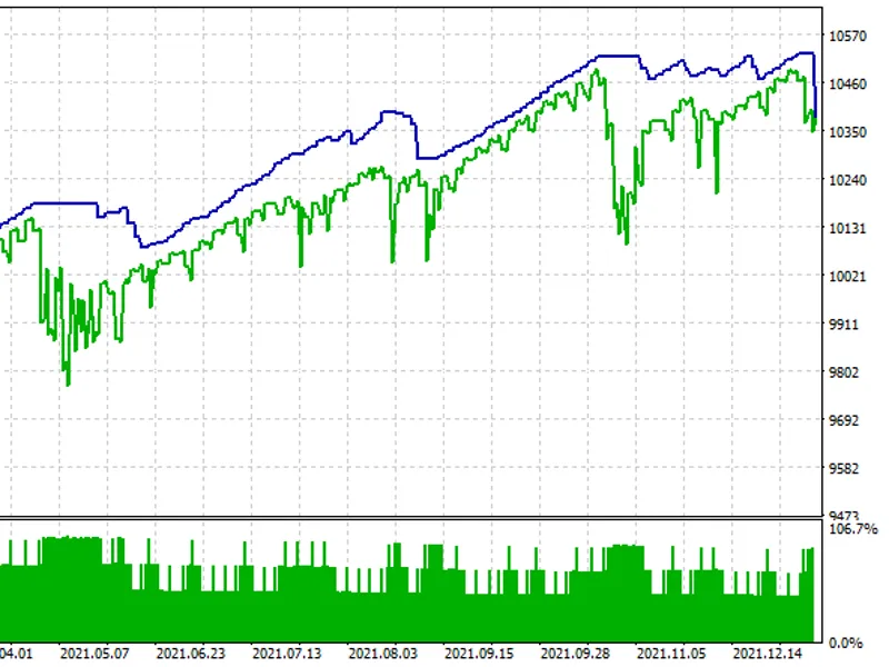 Trade Channel