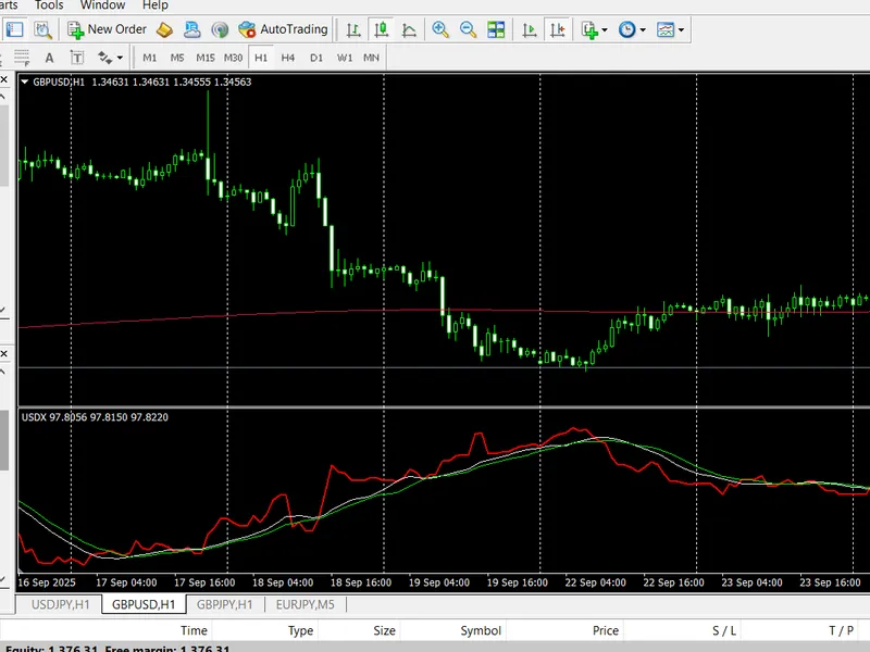 Dollar Index Tracker - See the Dollar Index right below your chart indicator MT4