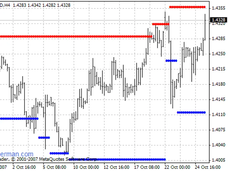 e-PS I Manager Trailing