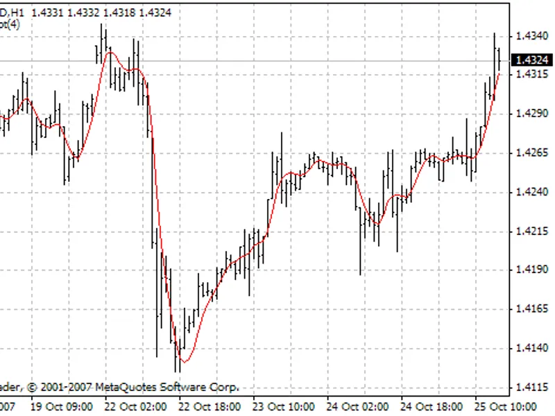 T3 MAopt indicator MT4
