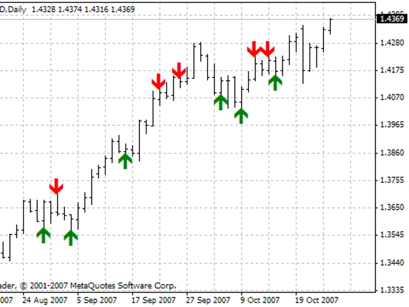 News Expert Advisor (no indicators)