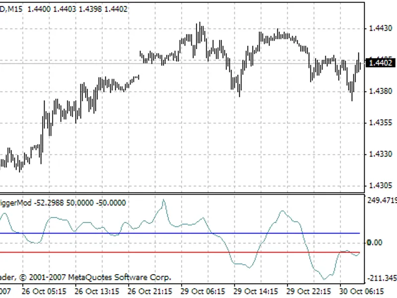 RD-Trend Trigger