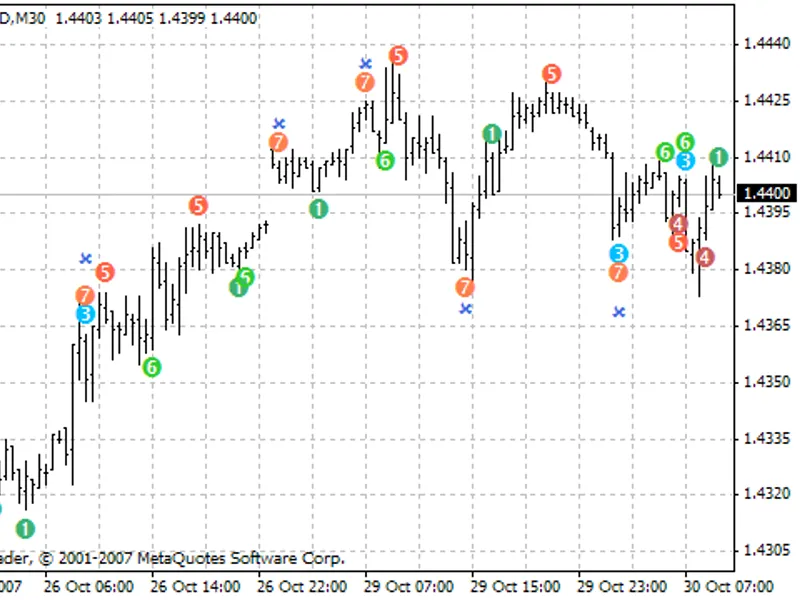 Wcci Patterns