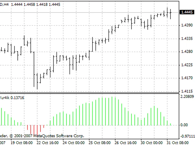 1 FI S H indicator MT4