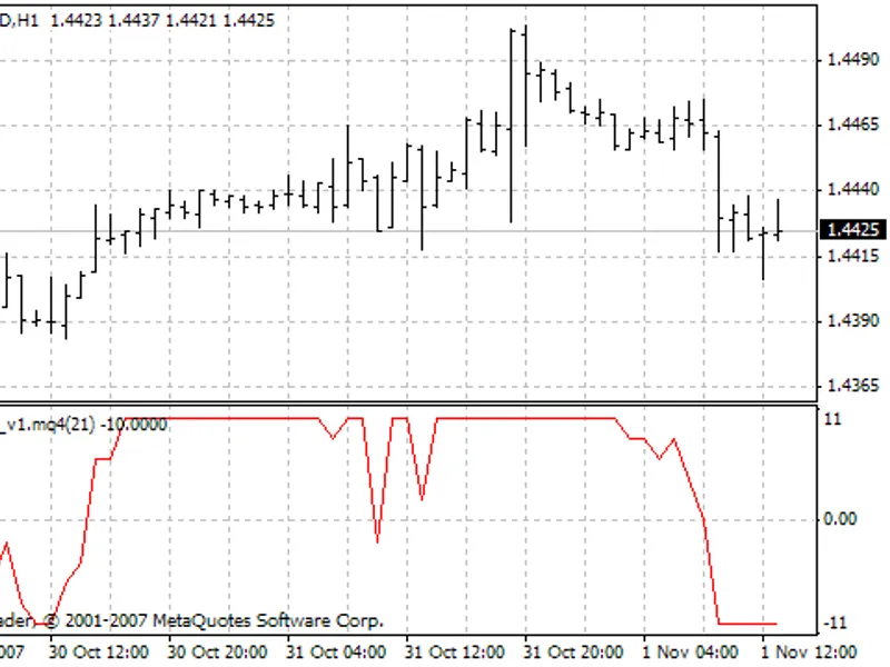 i4 DR F indicator MT4