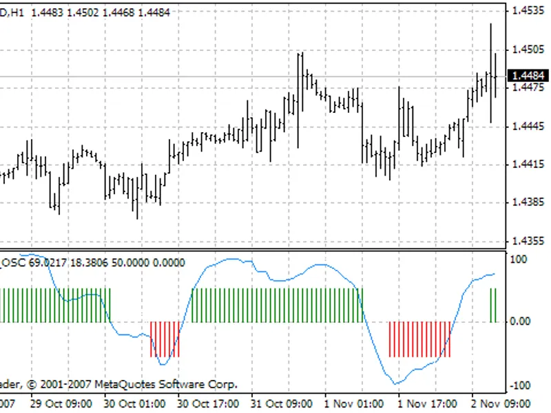 J TP O OS C indicator MT4