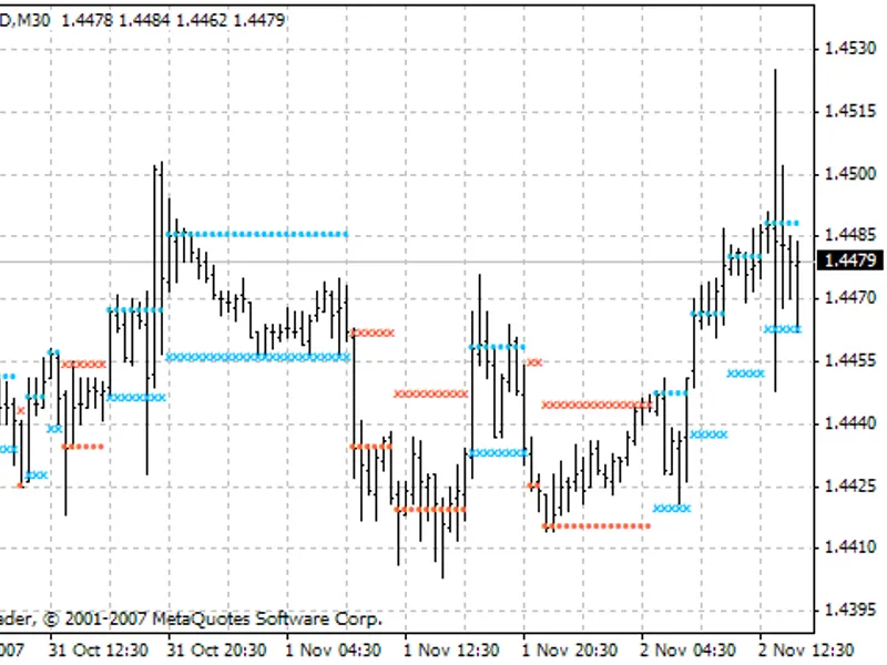 Show Number Consecutive Heiken Ashi Candles