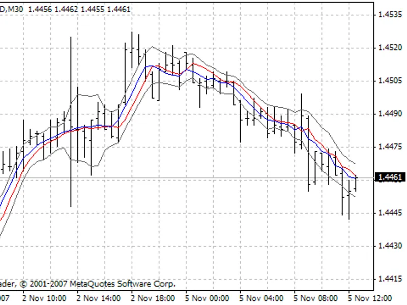 Smooth Candle S indicator MT4