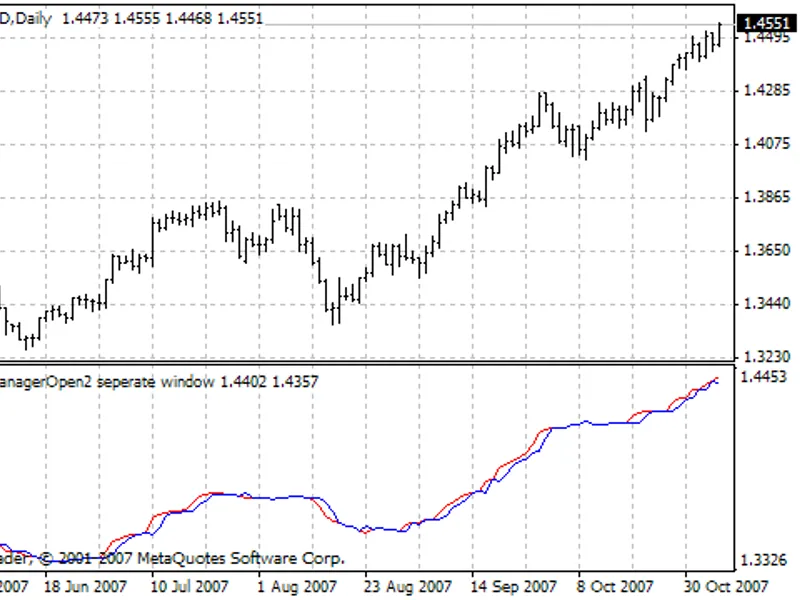 Trend Manager Open2