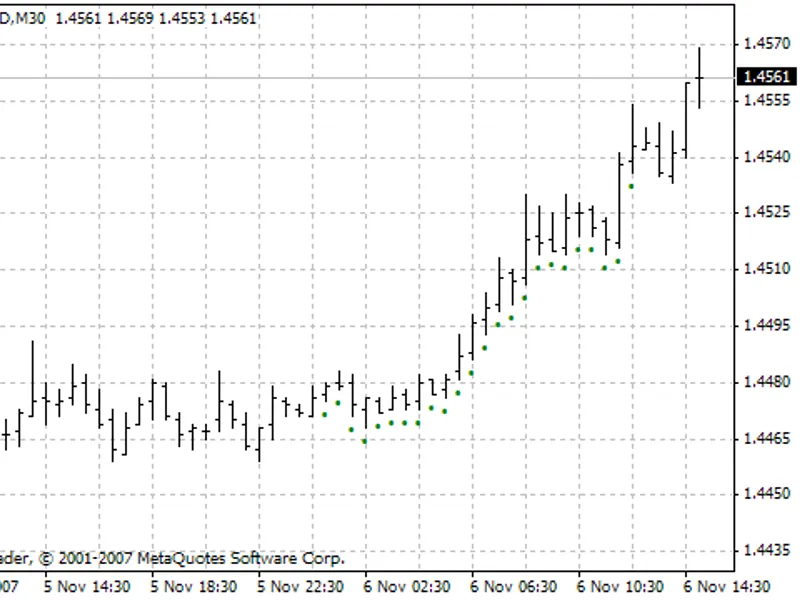 TT F+-+MW indicator MT4
