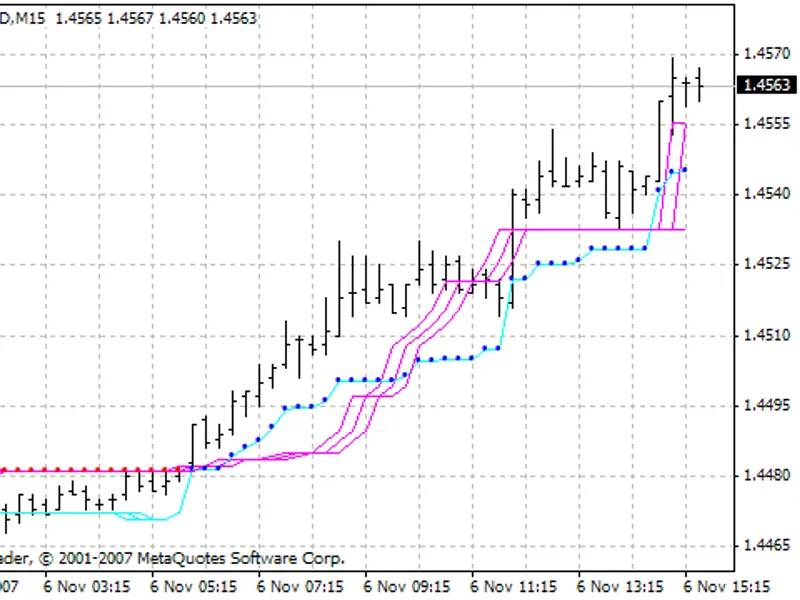 Renko Scalper