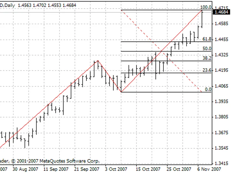 Show Trades