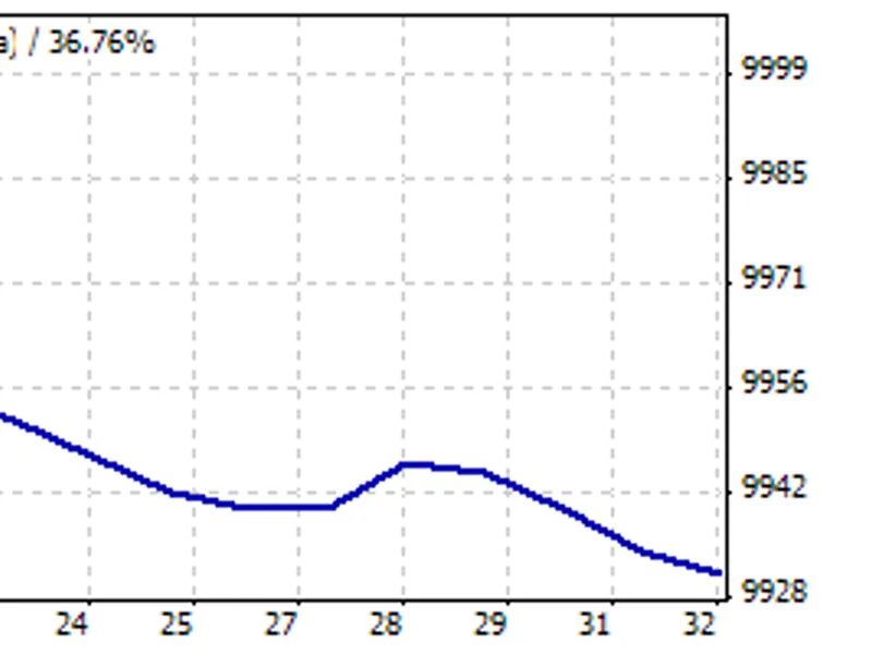 Volume trader