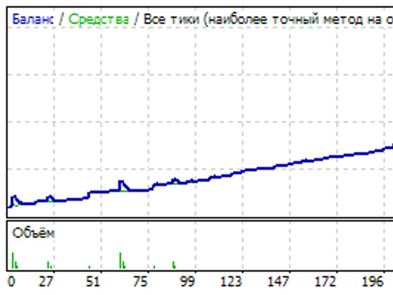 Terminator. 0 expert MT4