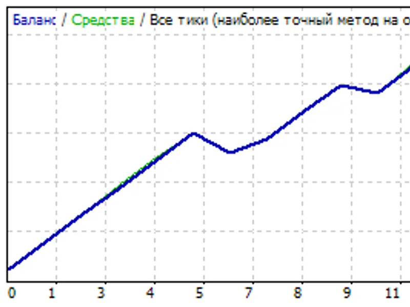 SL-TP price to Order Execution price Pip Calculator