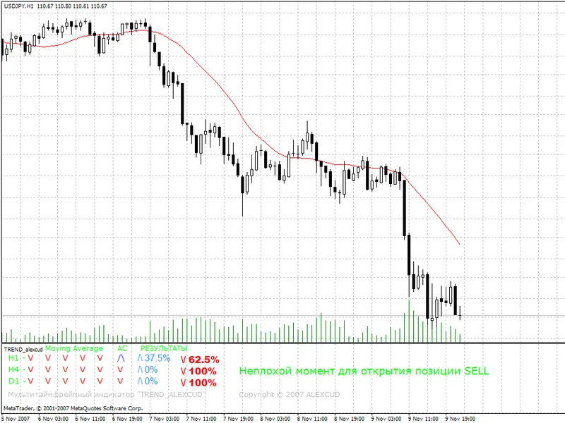 Expert Advisor 3 Level ZZ Semafor