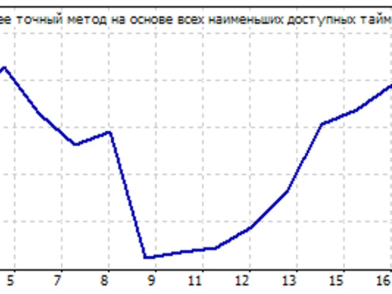 imple-MA C D-EA expert MT4