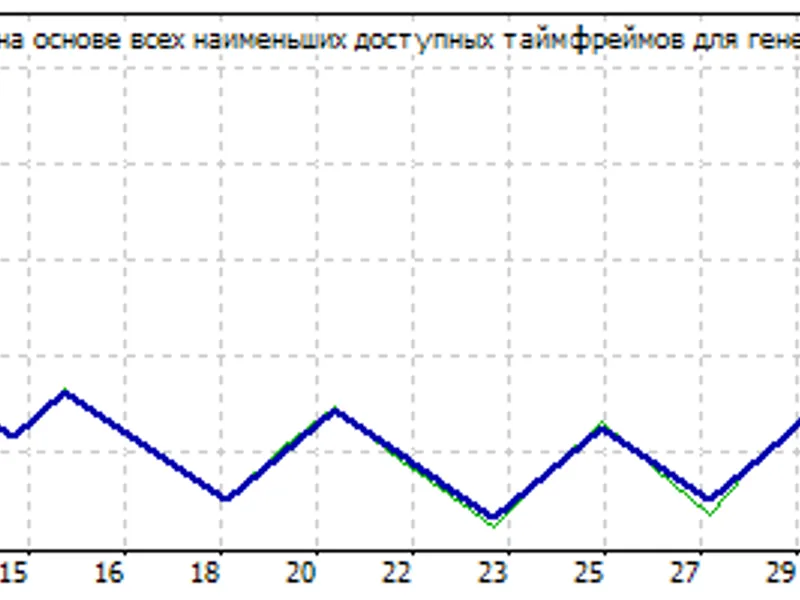 EUR U S D breakout expert MT4
