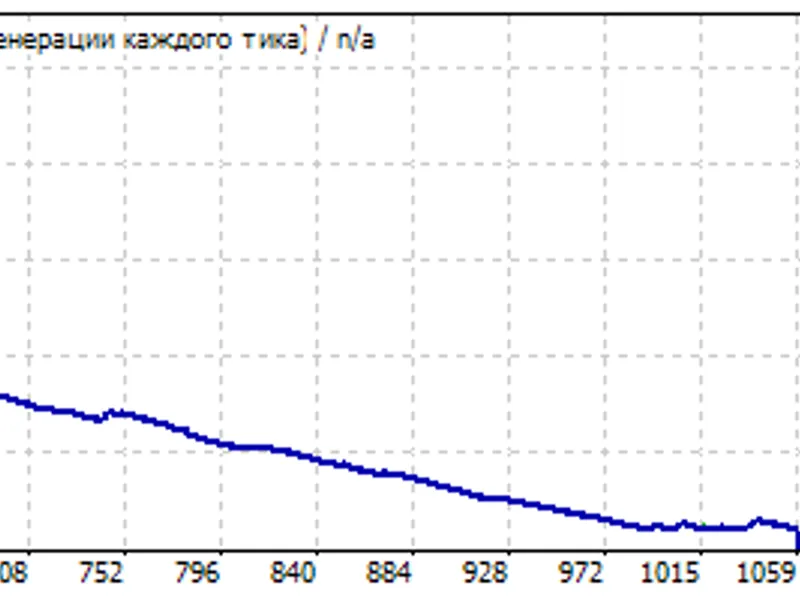 Russian20-hp1 expert MT4
