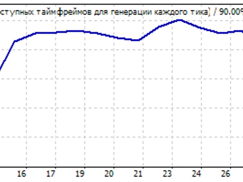RS I trader expert MT4