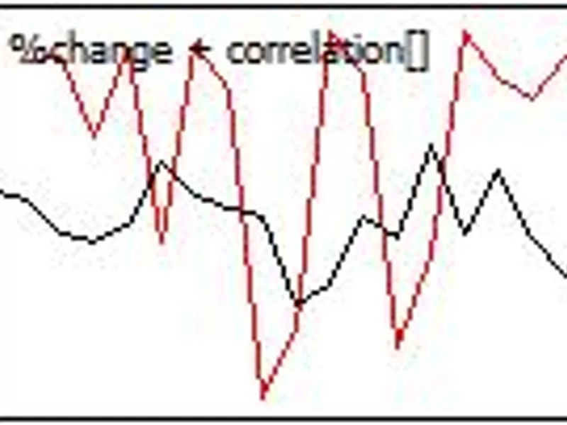 Multi Levels Trend Expert Advisor