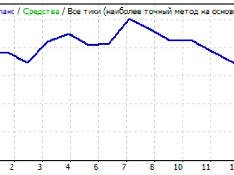 Pivotema3 expert MT4
