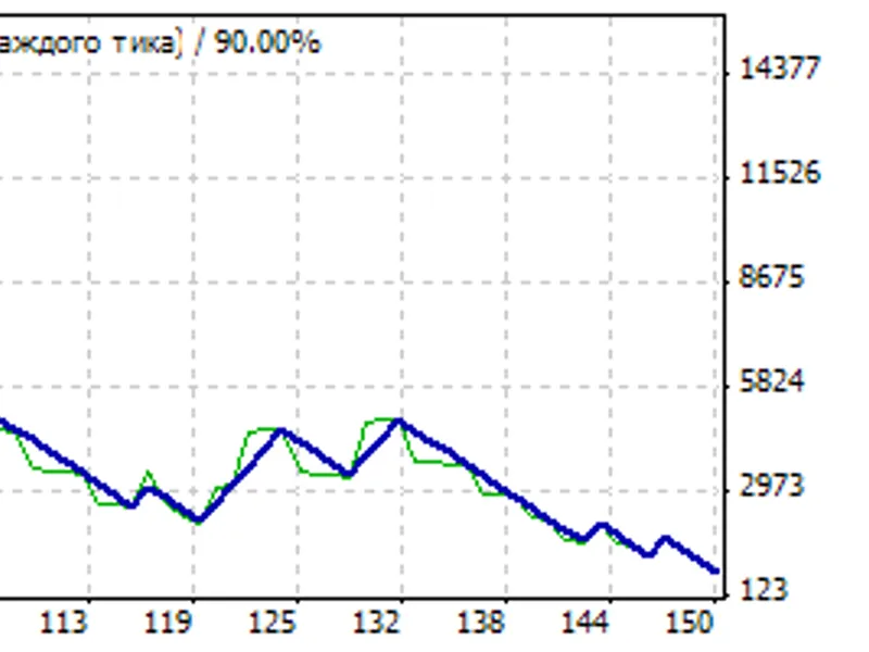 Multi currency pair Indicator