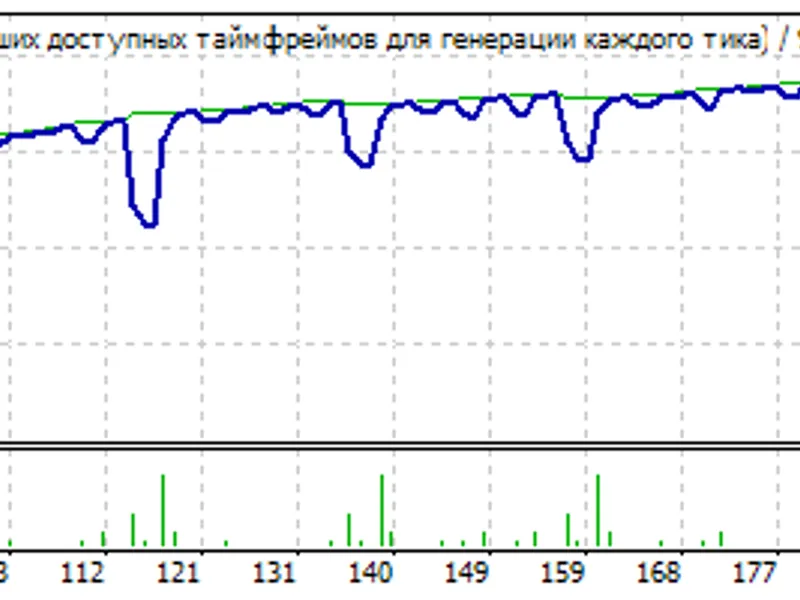 Over Hedge expert MT4