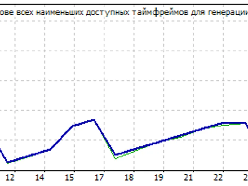 Noah10pips2006 expert MT4