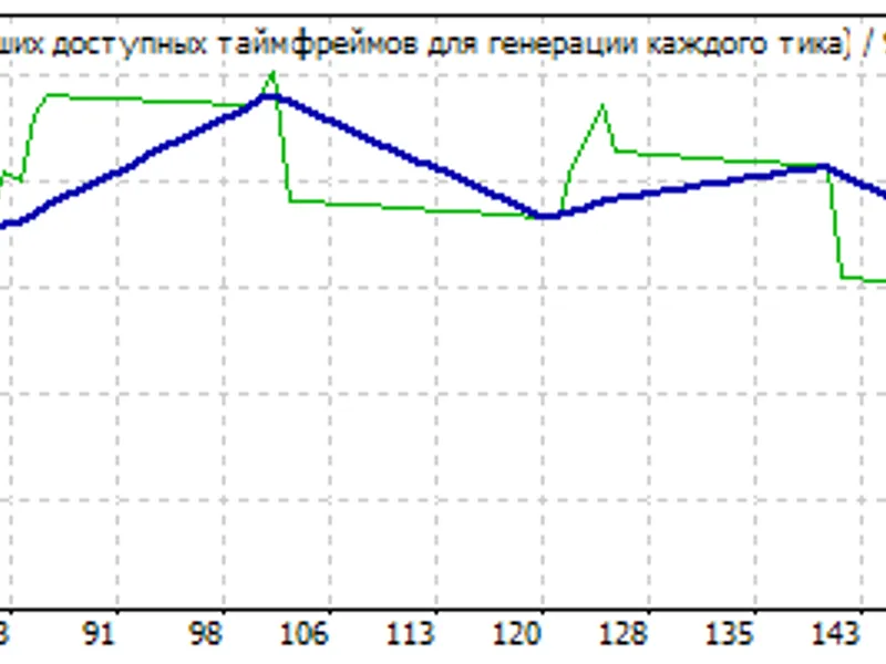 Multibreakout expert MT4