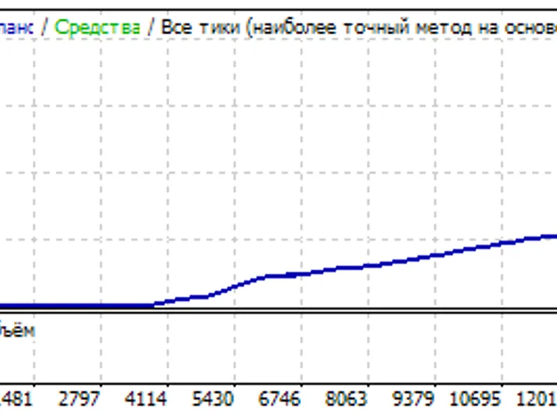 Boll Trade expert MT4