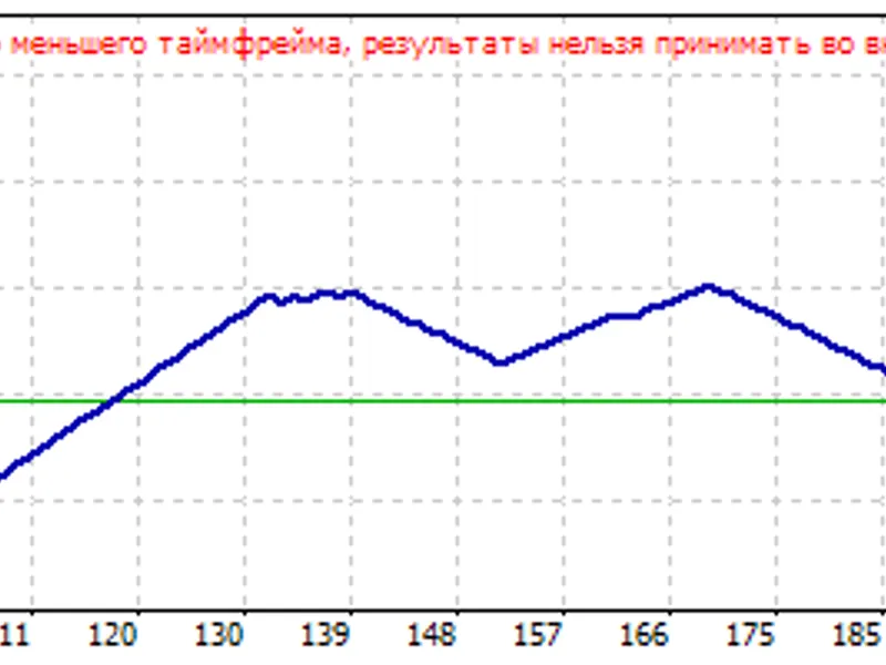 3 MA Bunny Cross Expert expert MT4