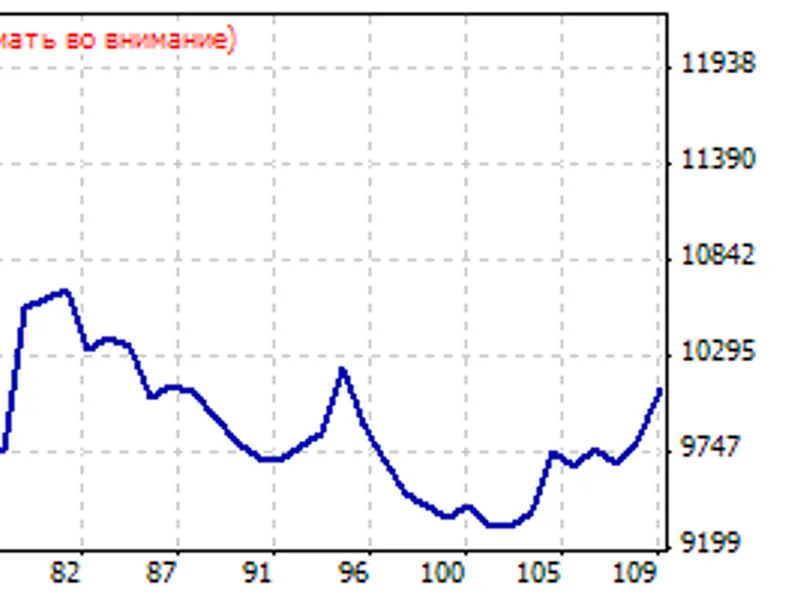3sma expert MT4