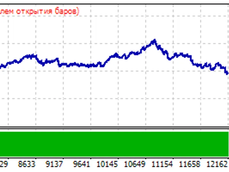 Close at Profit