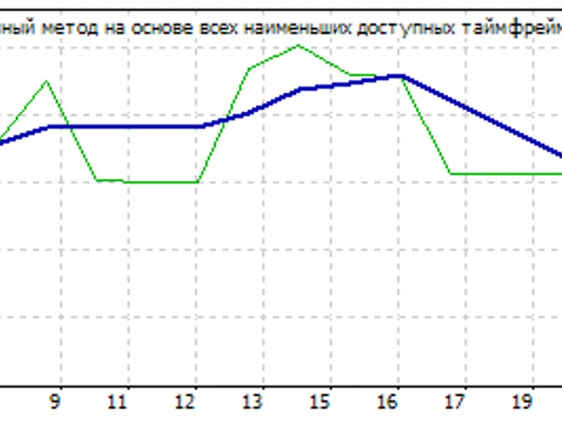 Alexav D1 Profit GBP U S D expert MT4