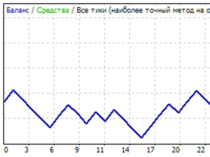 AO C C I expert MT4